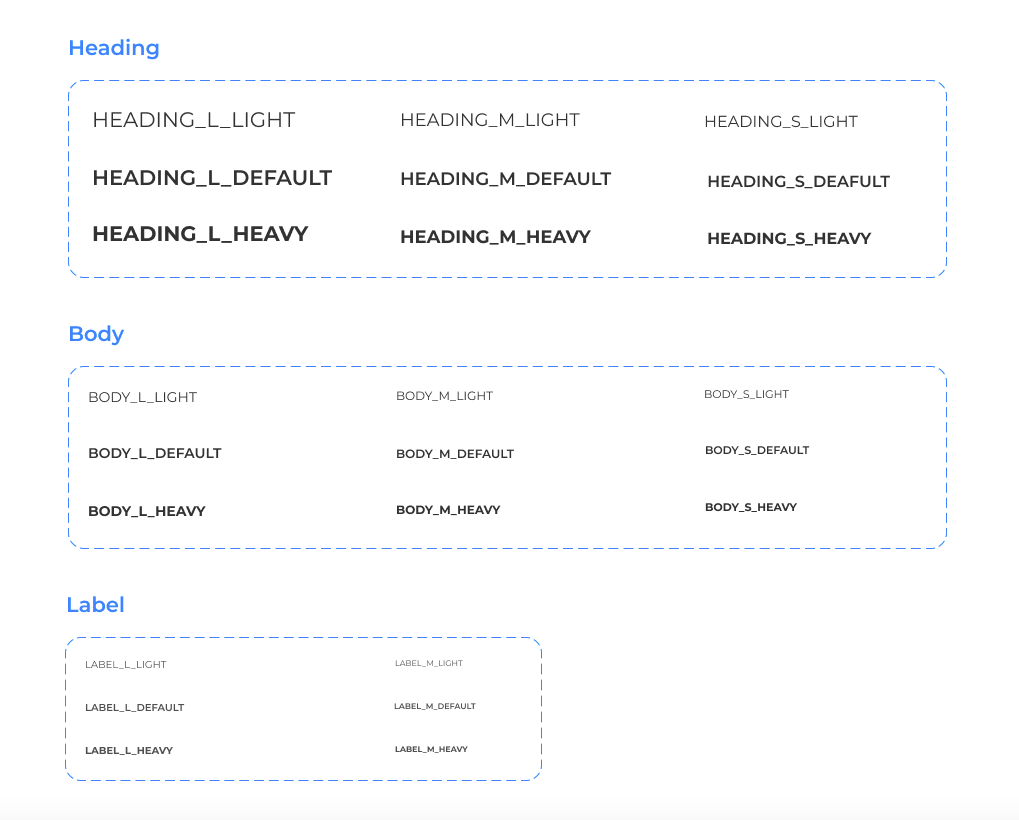 Names of the font styles defined for de design system, such as heading, body, labels and its variants.